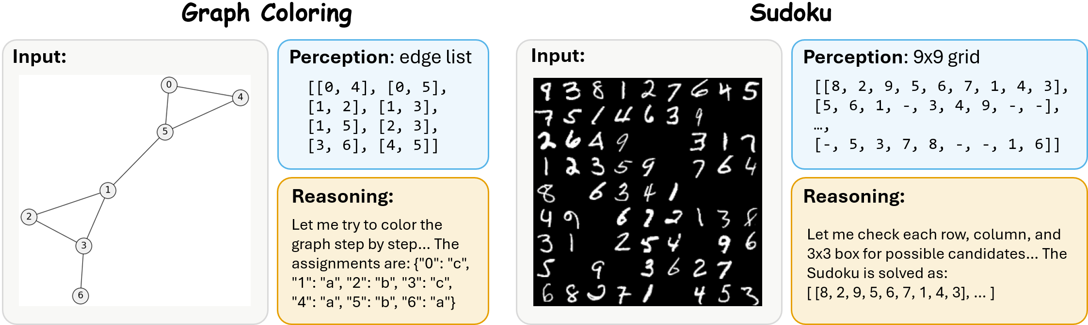 Graph coloring and Sudoku task illustration